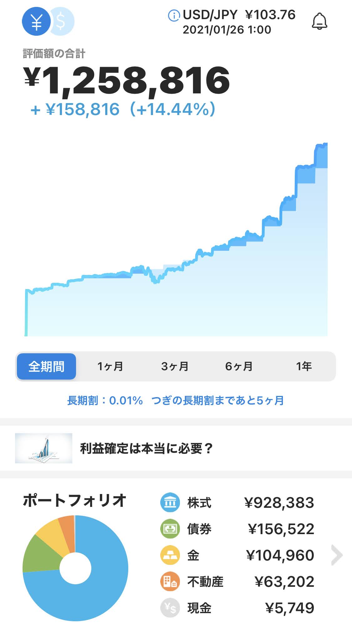 ウェルスナビでの資産運用結果