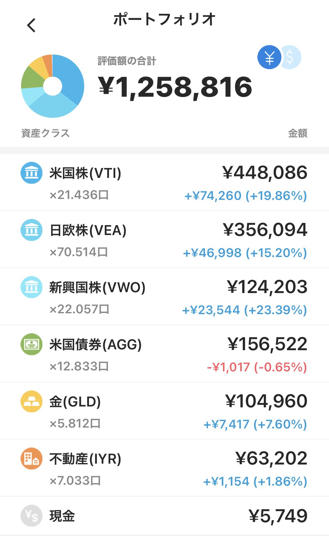 ウェルスナビ資産運用結果