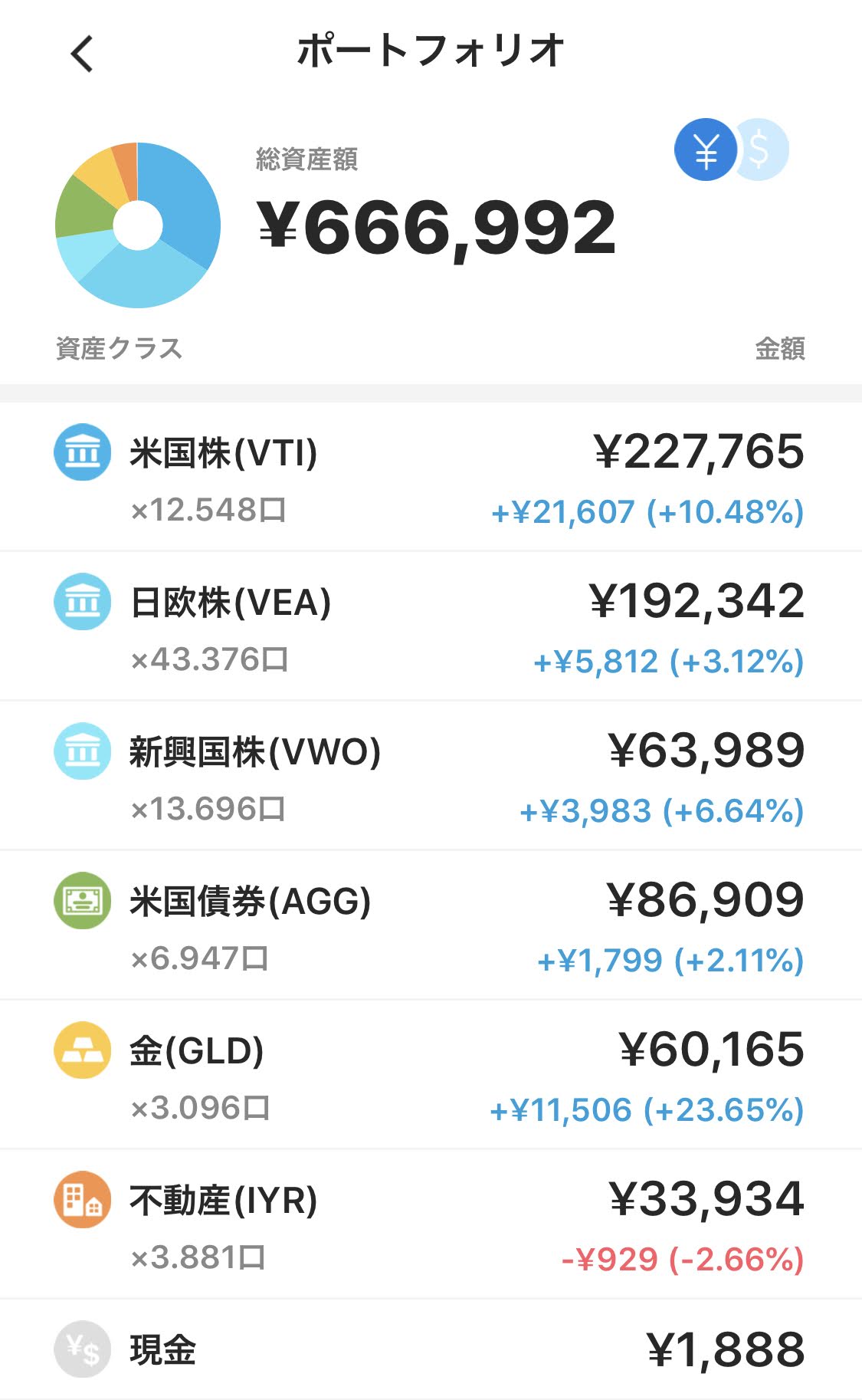 ウェルスナビでの資産運用結果