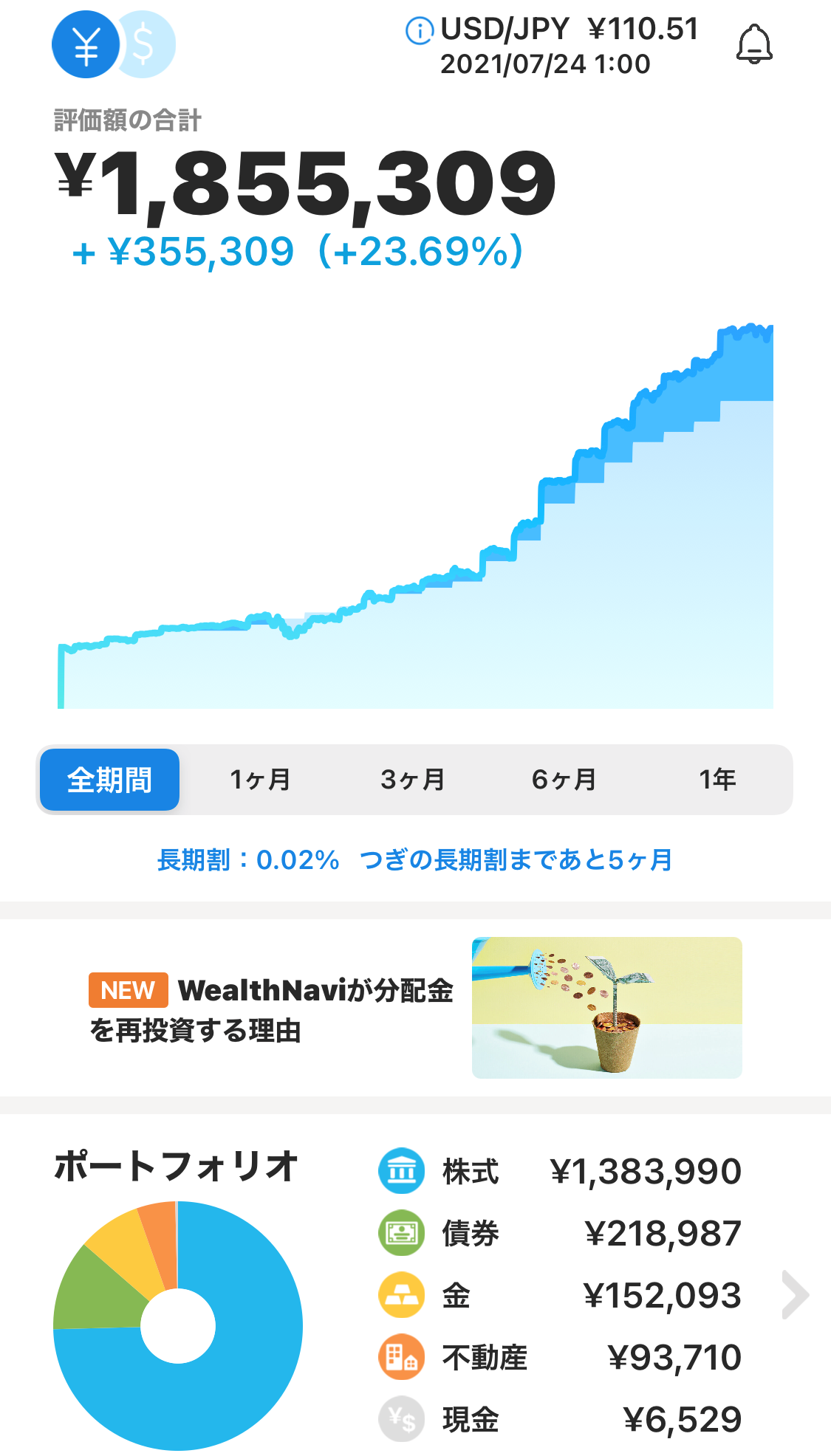 ウェルスナビ2年後の結果