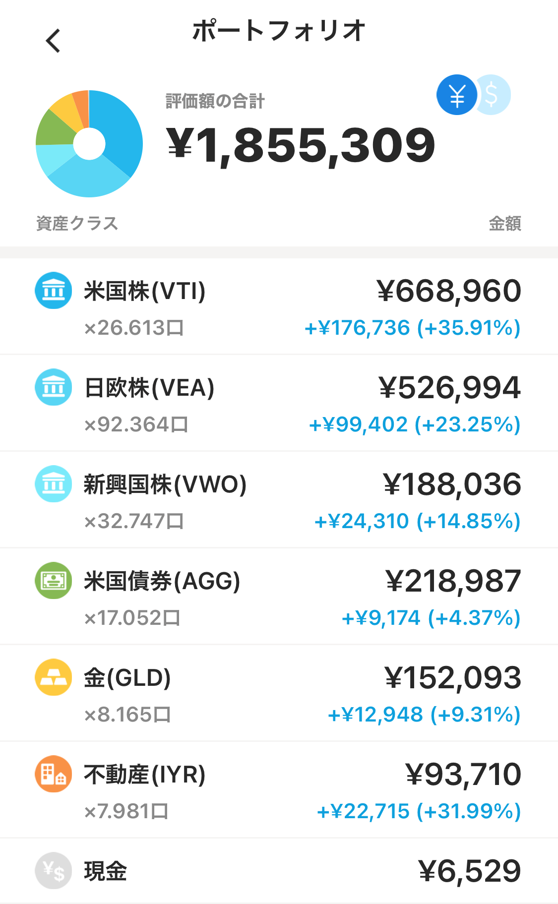 ウェルスナビ2年後の結果