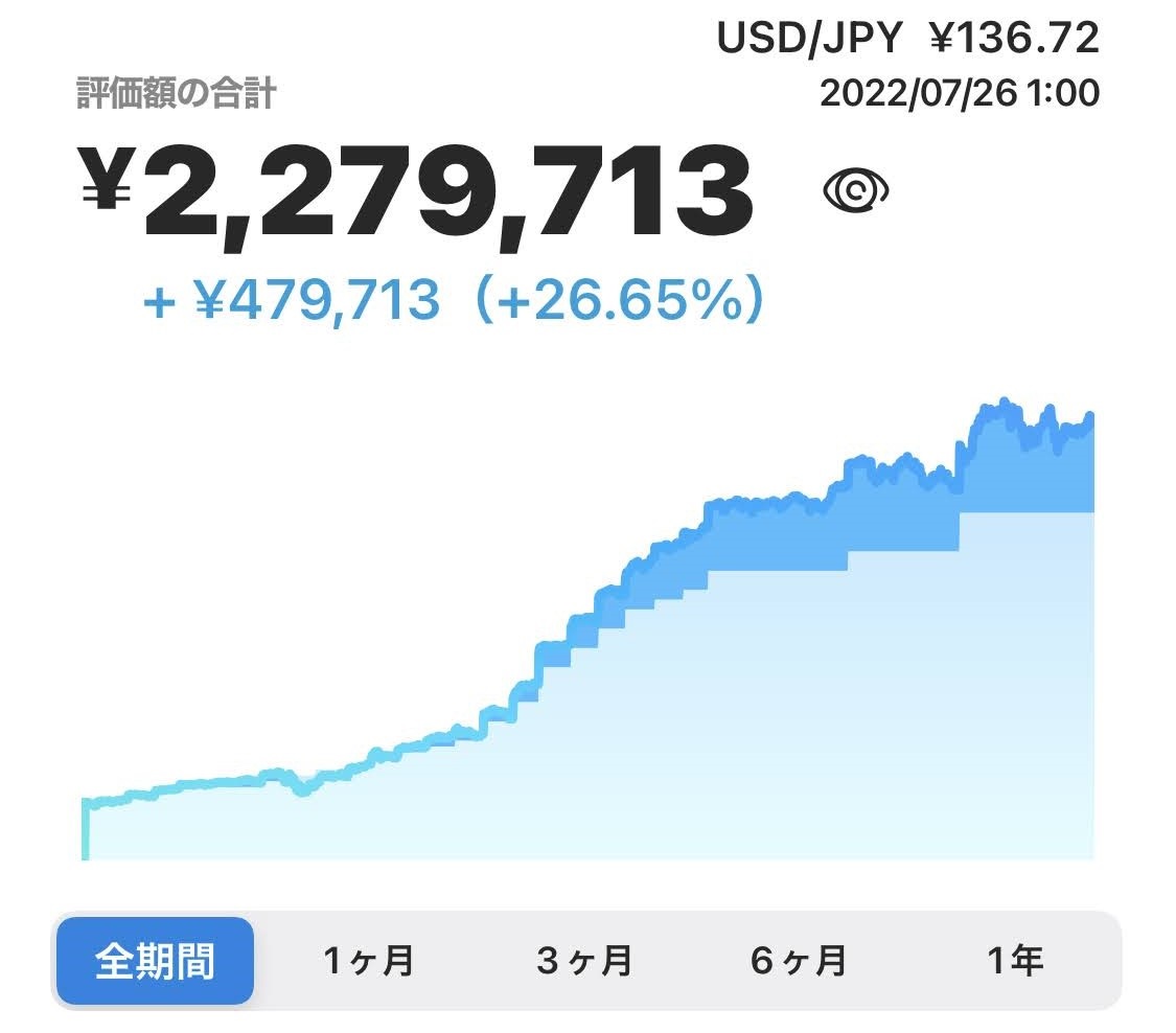 ウェルスナビ3年後の資産運用結果
