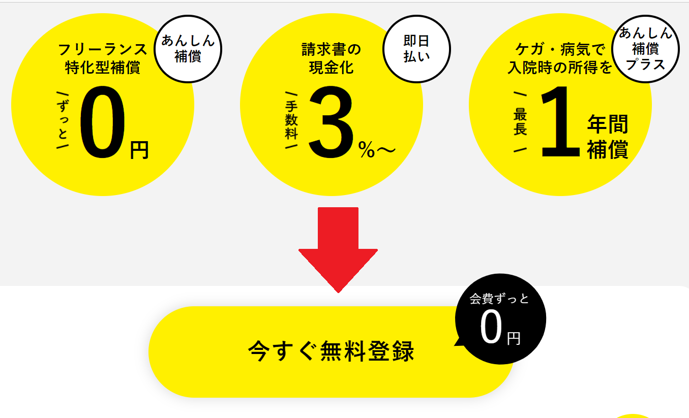 フリーナンス登録の流れ